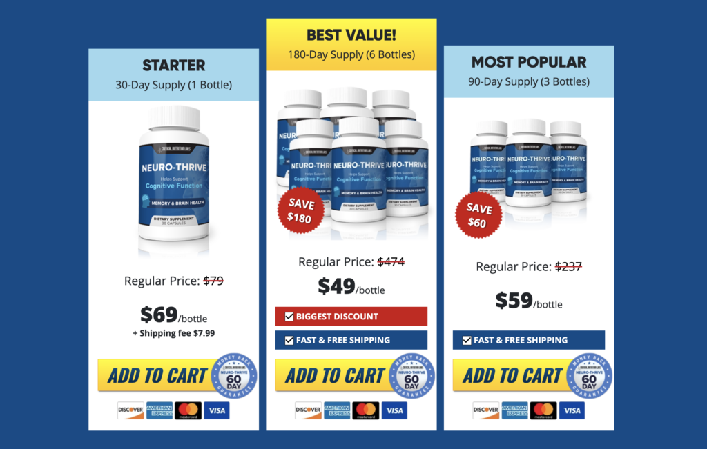 Neuro-Thrive - Price